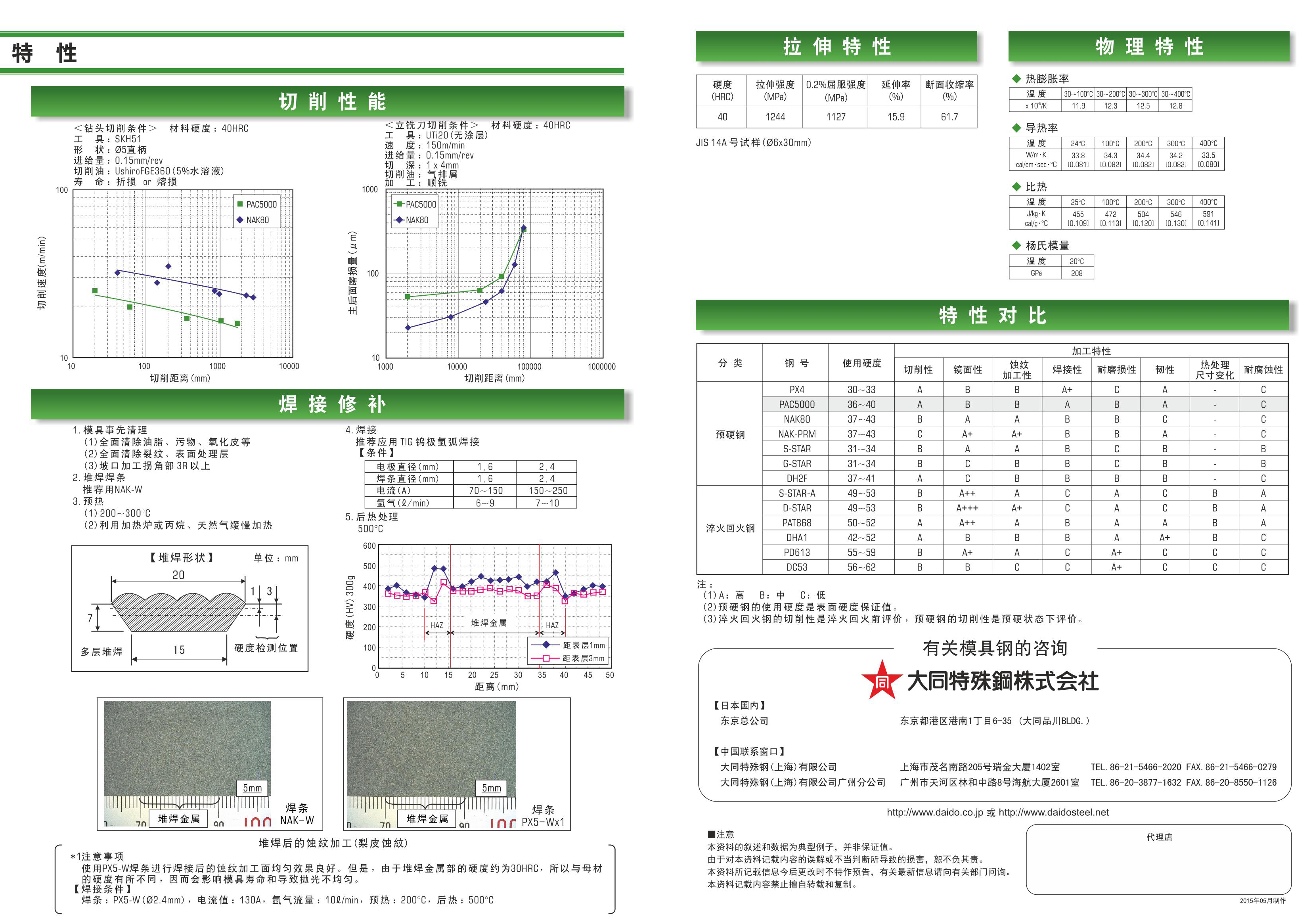 模具鋼