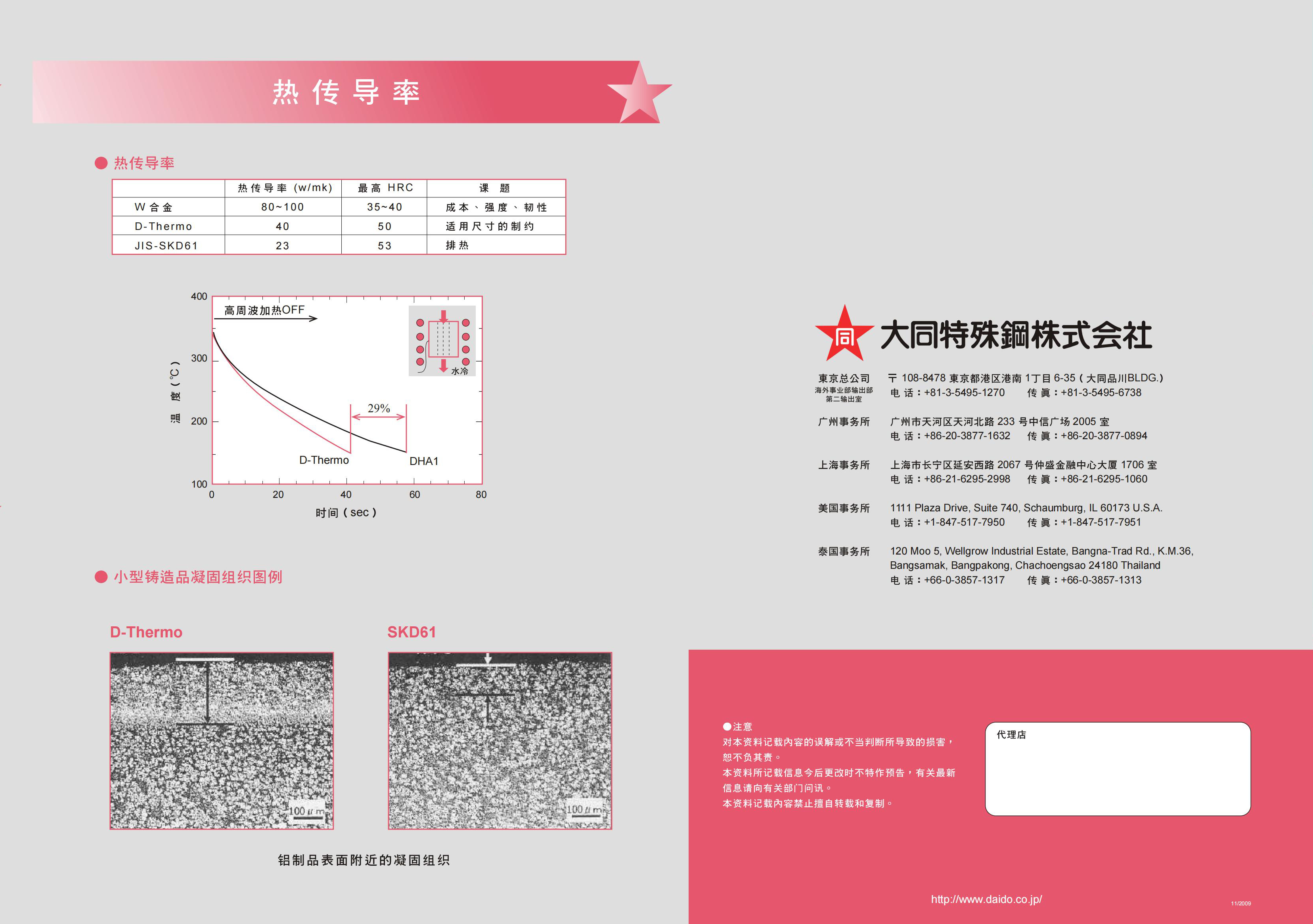 dha_thermo-3極冷極熱