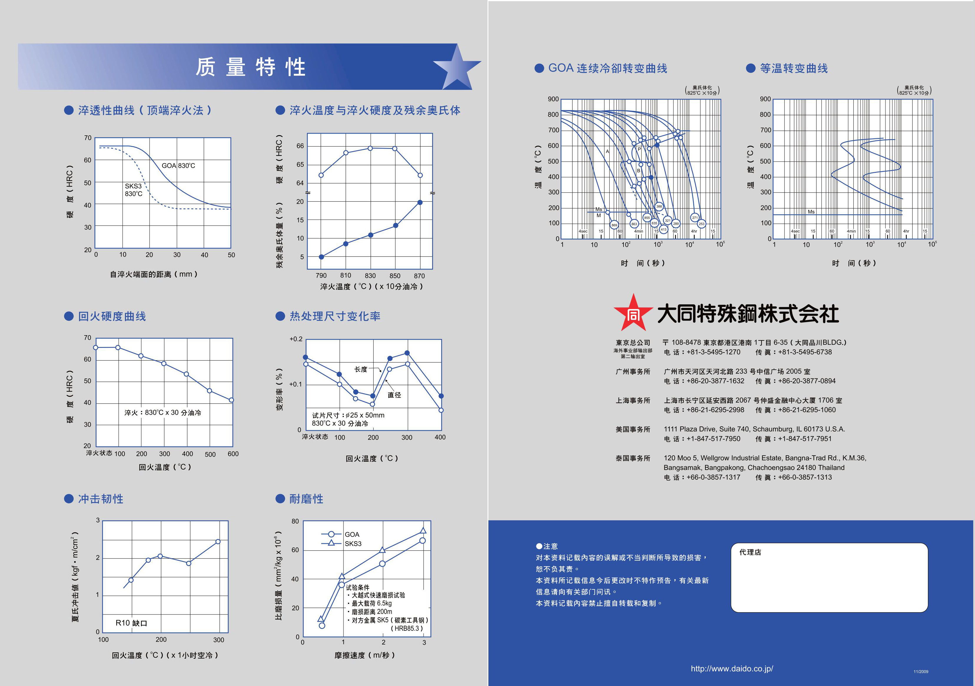 模具鋼